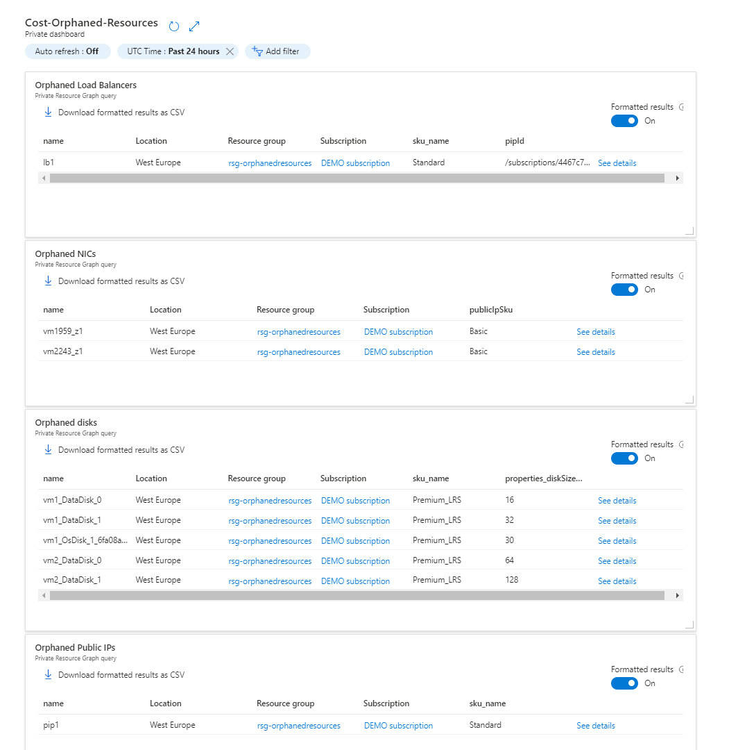 Dashboard of queries